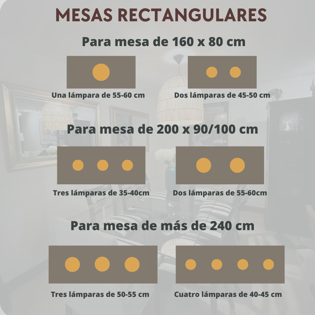 ¿Cómo elegir mi lámpara para el comedor?
